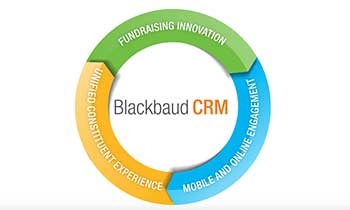 Blackbaud CRM