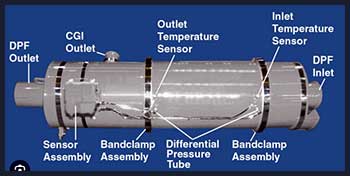 Diesel Particulate Filter